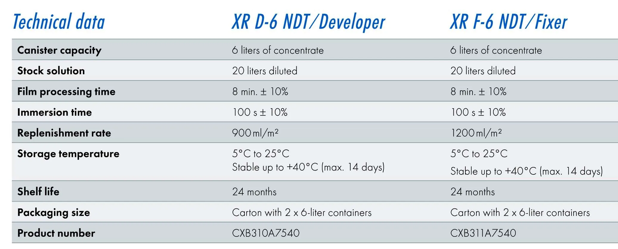 داروی رادیوگرافی صنعتی دولوپر و فیکس محلول ظهور و ثبوت دور durr fixer developer chemicals radiography industrial