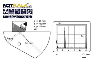 ut استیل تست بلوک کالیبراسیون فولادی آلومینیوم Ultrasonic Calibration Block V2