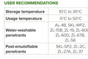 اسپری تست جوش ترک یابی پنترنت دولوپر کلینر واترواشیبل مگنافلاکس تست pt penetrant testing sklsp2 skcs sklwp2 skds2 magnaflux