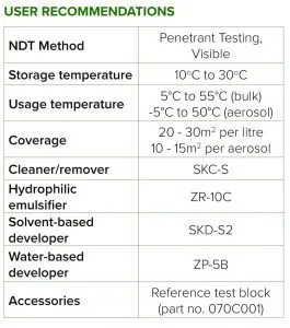 اسپری تست جوش ترک یابی پنترنت دولوپر کلینر واترواشیبل مگنافلاکس تست pt penetrant testing sklsp2 skcs sklwp2 skds2 magnaflux