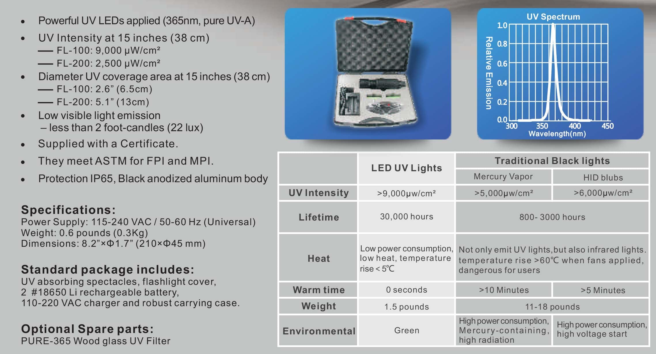 چراغ ماورابنفش UV فلورسنت LED Black lights Torches Diffusion model FL-200