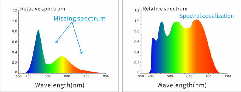 خرید قیمت ارزان اسپکتروفتومتر رنگ سنج نماینده COLORIMETER COLORMETER Spectrocolorreader CR8 3NH