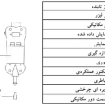 دورسنج نوری مکانیکی LUTRON DT-1236L