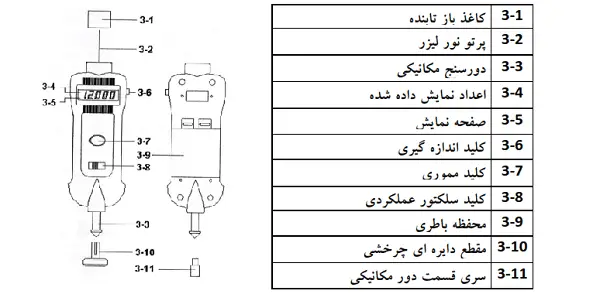 دورسنج نوری مکانیکی LUTRON DT-1236L