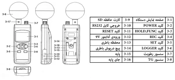 قیمت و خرید استرس سنج محیطی LUTRON WBGT2010SD