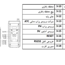 اسید سنج LUTRON PH-230SD