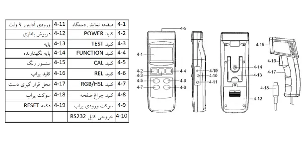 رنگ سنج آنالایزر رنگ LUTRON RGB-1002