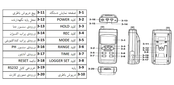 مولتی فانکشن شیمیایی LUTRON WA-2017SD