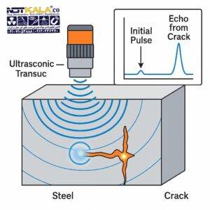 آزمایش غیرمخرب (NDT)